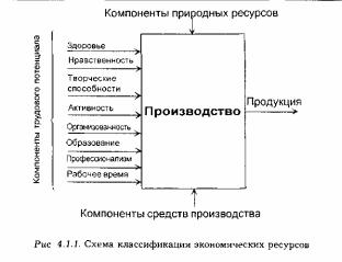 ������������� �����