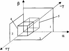 ������������� �����