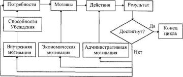 �������� ������� ����������� �����