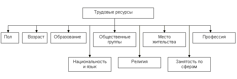 ������� - ��������� � ���������� �����