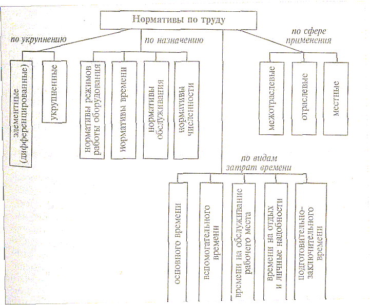 ������� - ��������� � ���������� �����