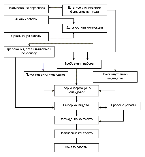 ������� - ��������� � ���������� �����