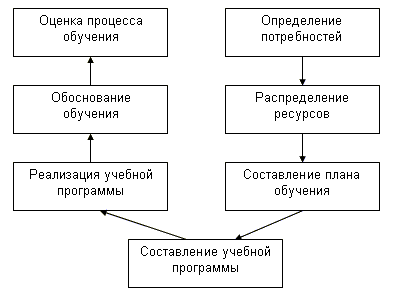 ������� - ��������� � ���������� �����