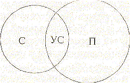 ������� - ��������� � ���������� �����