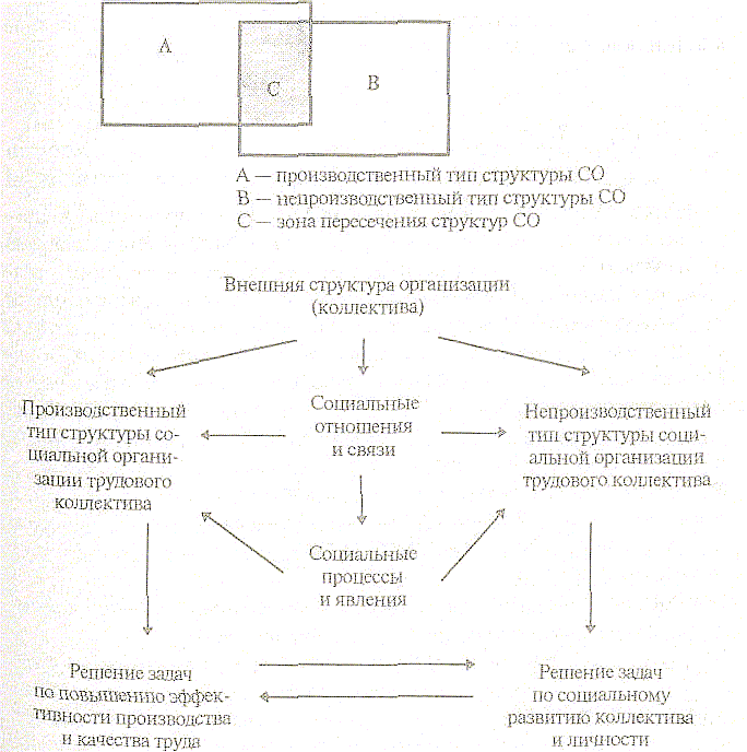 ������� - ��������� � ���������� �����