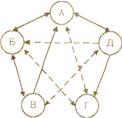 ������� - ��������� � ���������� �����