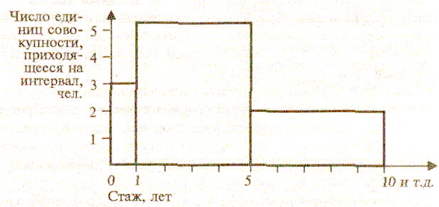 ������� - ��������� � ���������� �����