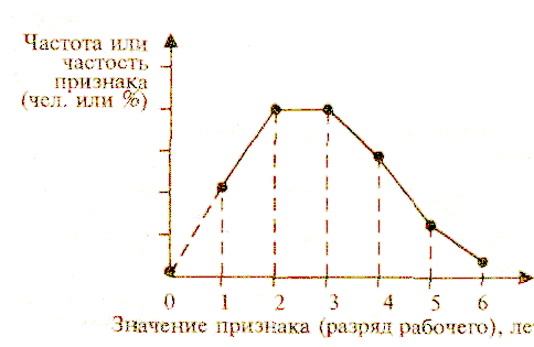 ������� - ��������� � ���������� �����