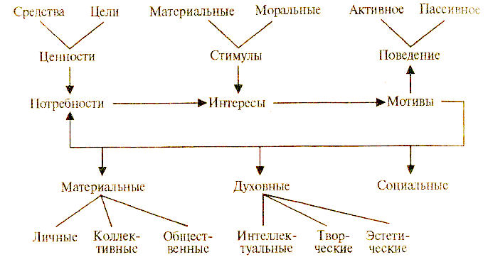 ������� - ��������� � ���������� �����