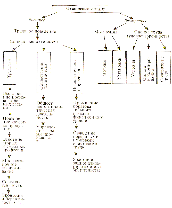 ������� - ��������� � ���������� �����