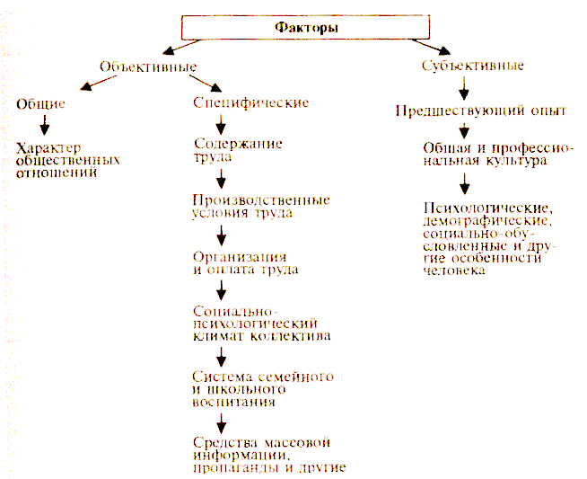 ������� - ��������� � ���������� �����