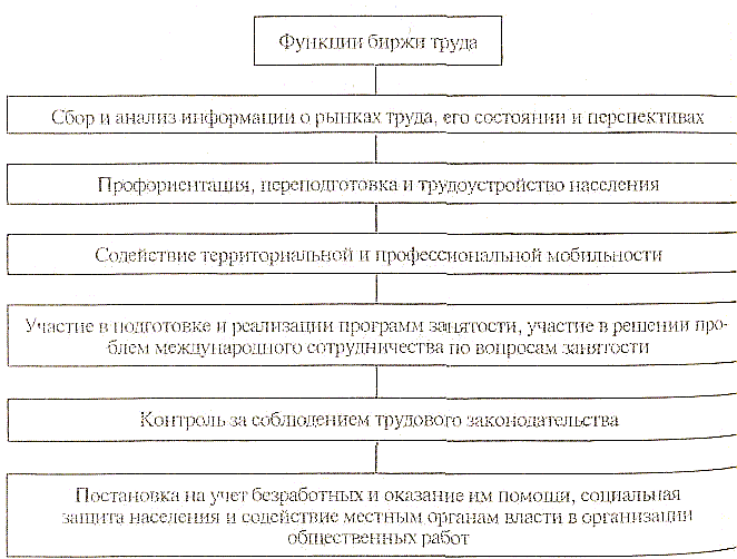 ������� - ��������� � ���������� �����