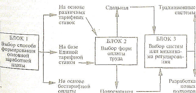 ������� - ��������� � ���������� �����