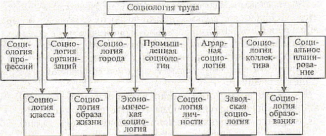 ������� - ��������� � ���������� �����