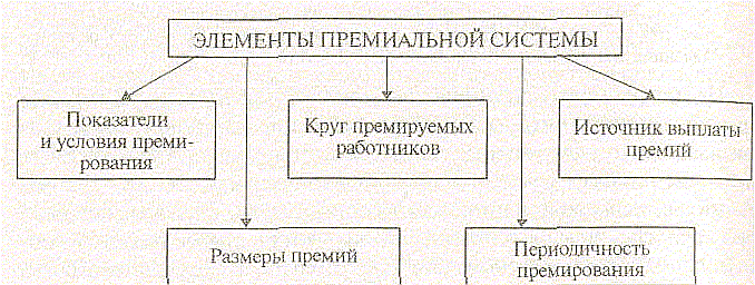 ������� - ��������� � ���������� �����