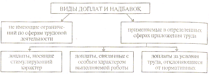 ������� - ��������� � ���������� �����