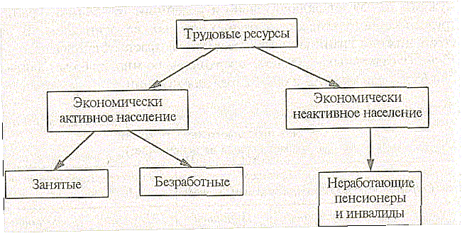 ������� - ��������� � ���������� �����