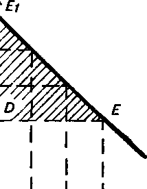 ������ �����������