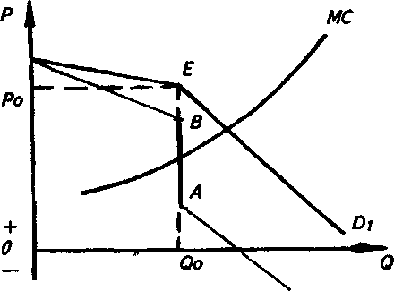 ��������������� � �������� ����������