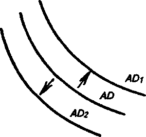 ������ ����������� ������