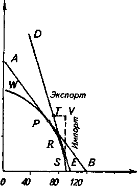 ������ �� ������������� �������������