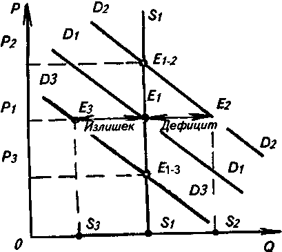 ������������ ��������������� �������������.