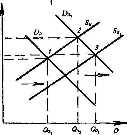 ������ ������ ����������