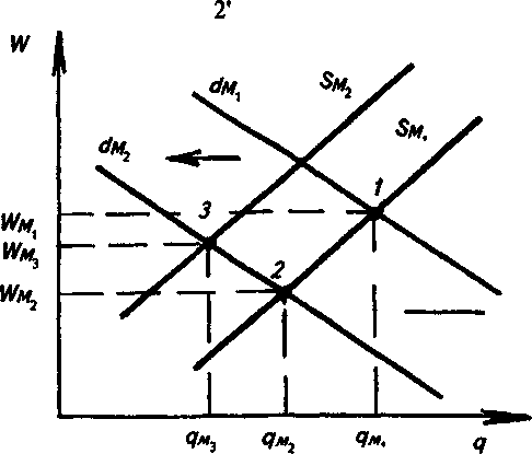 ������ ������ ����������