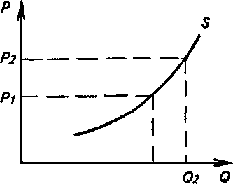 ����� ������������ �������� ������