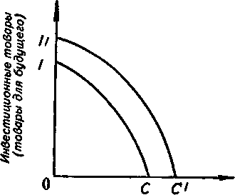 ���������� �����