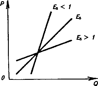 ������������ ������ � �����������