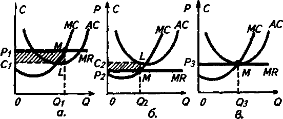 ���������� ��� ��������� �������� ��������.