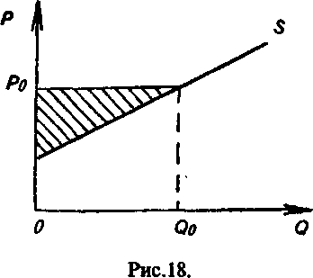 ���������� ��� ��������� �������� ��������.