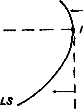 ��������� ������ ���������.