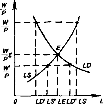��������� ������ ���������.