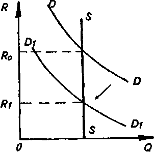 ���������� ������� �����