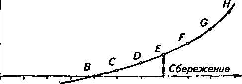 ���������� ���������� � �����������