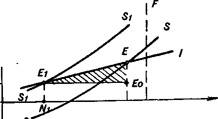 ������������ �����