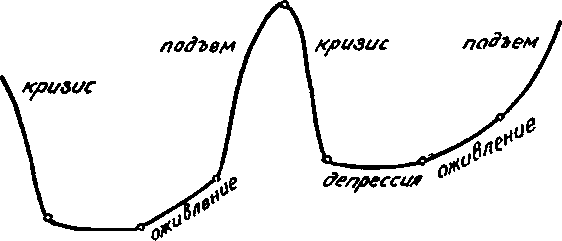 �������� ��������� ������� ����� �������������� �������