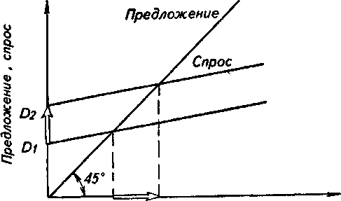 ��������-�������� ��������