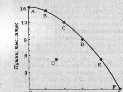 ��������������� ����� � ����� ��������