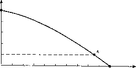 ������� - ������ ������������� ������