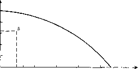 ������� - ������ ������������� ������