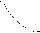 ������� - ������ ������������� ������