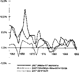 ������� - ������ ������������� ������