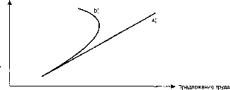 ������� - ������ ������������� ������