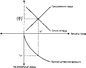 ������� - ������ ������������� ������