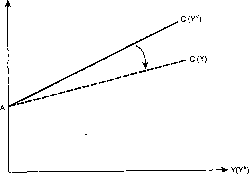 ������� - ������ ������������� ������