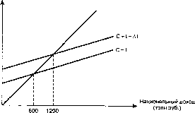 ������� - ������ ������������� ������