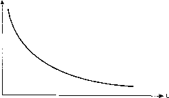 ������� - ������ ������������� ������